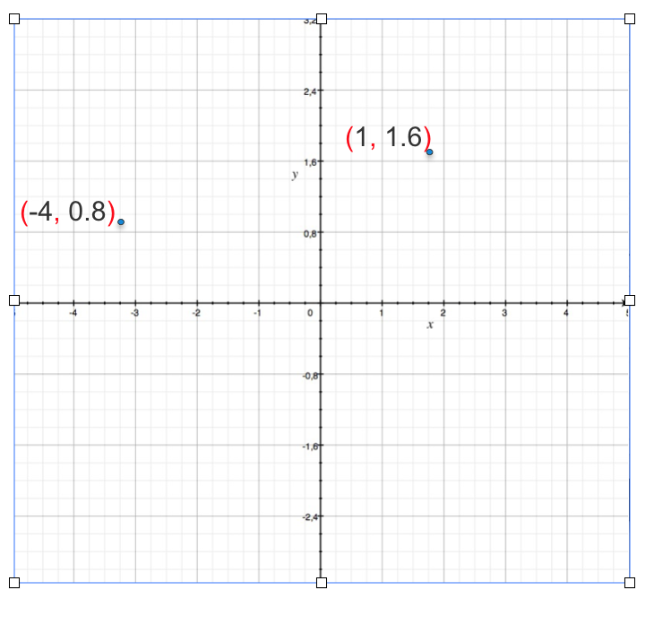 2D Plot