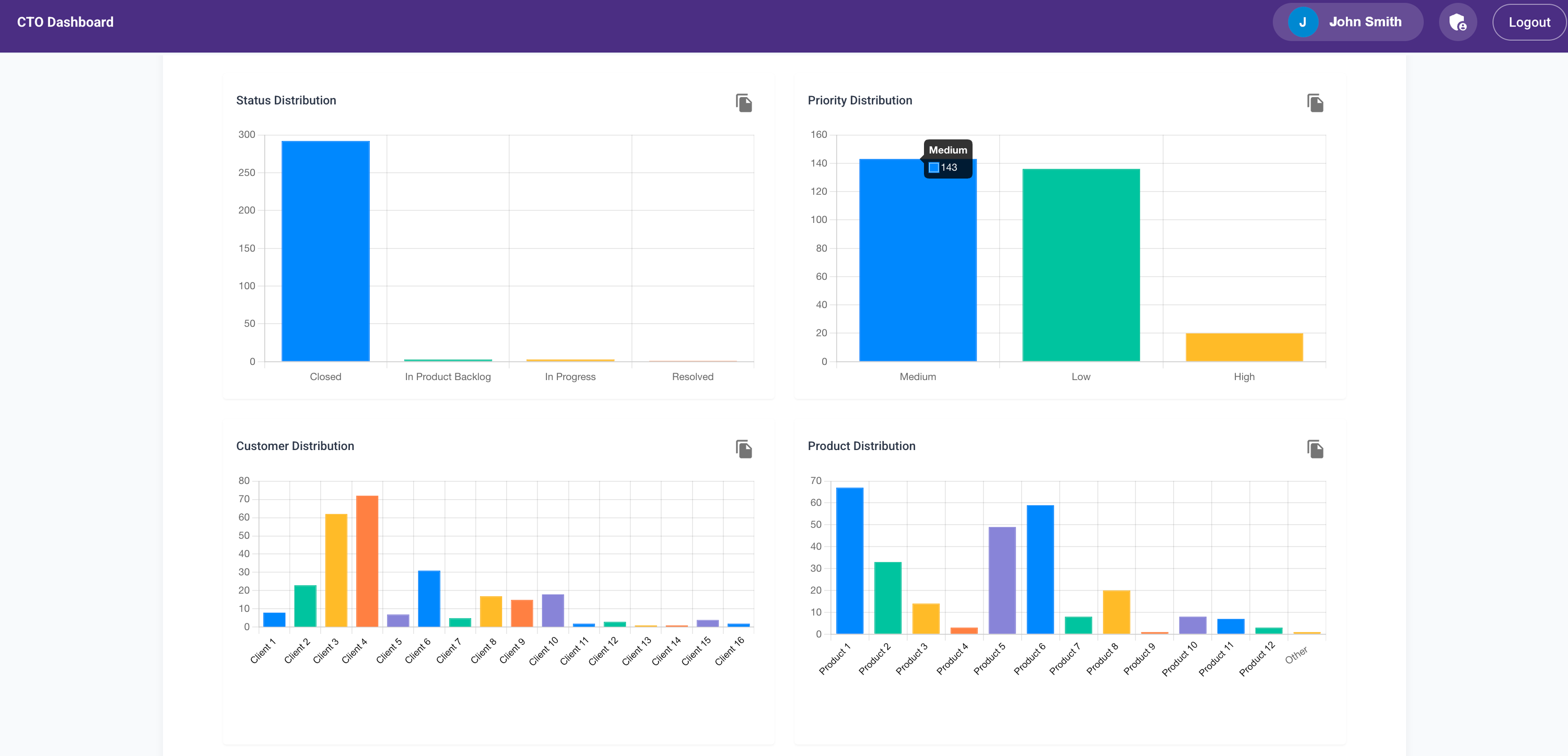 Production Issues Dashboard_3