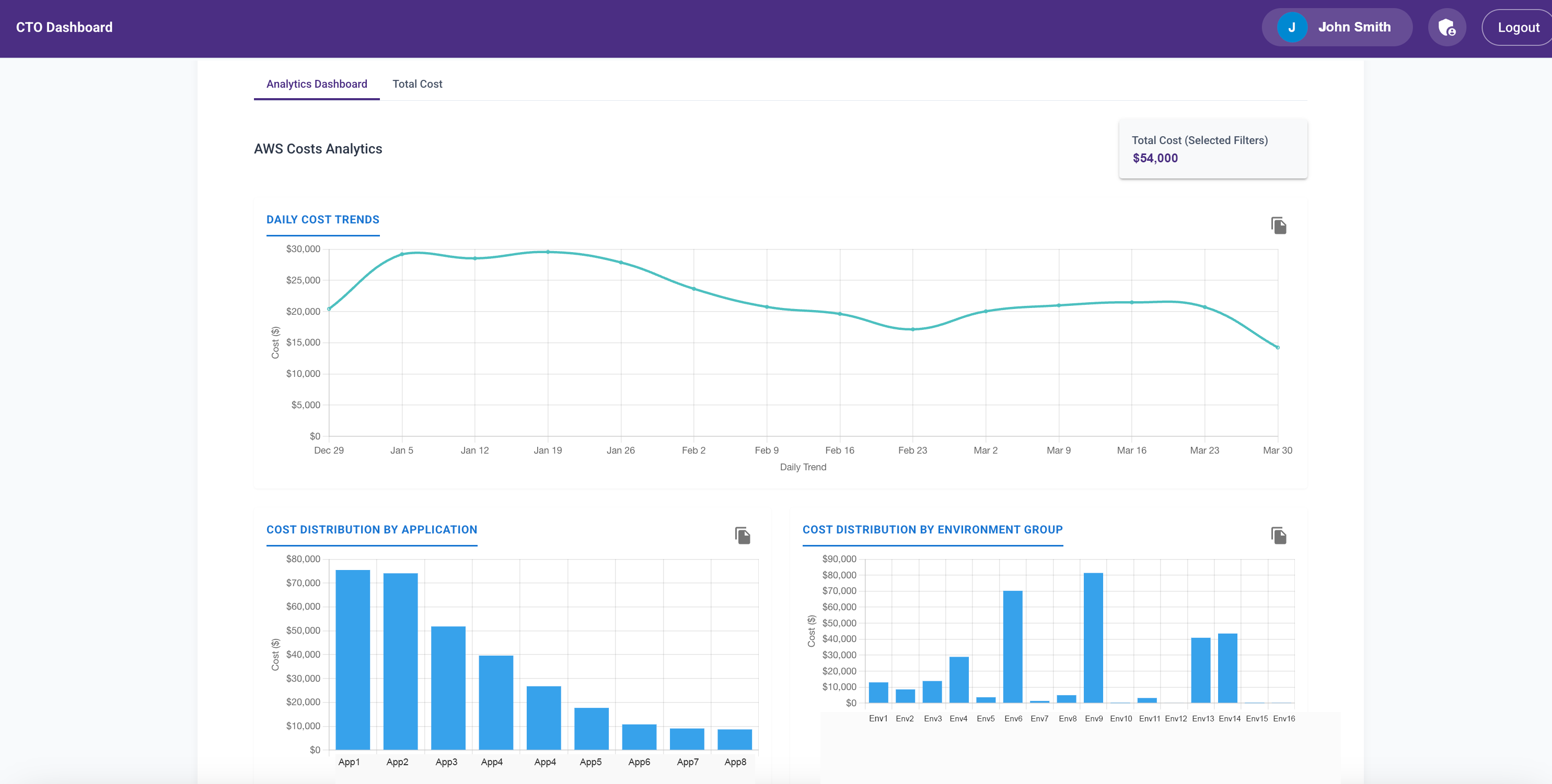 AWS Cost Analytics Dashboard_2